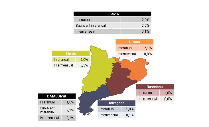 Informe de valoració de l'IPC - Maig 2025
